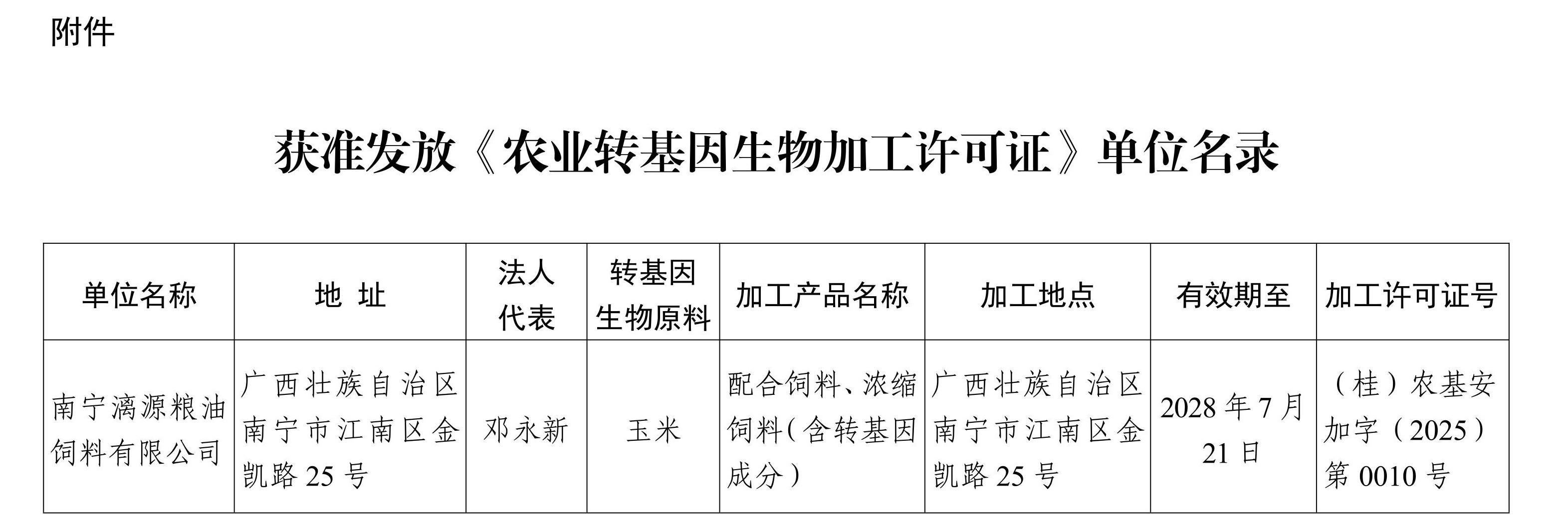 线上博彩-线上博彩公司
关于批准发放农业转基因生物加工许可证的公告_page_2 - 副本.jpeg