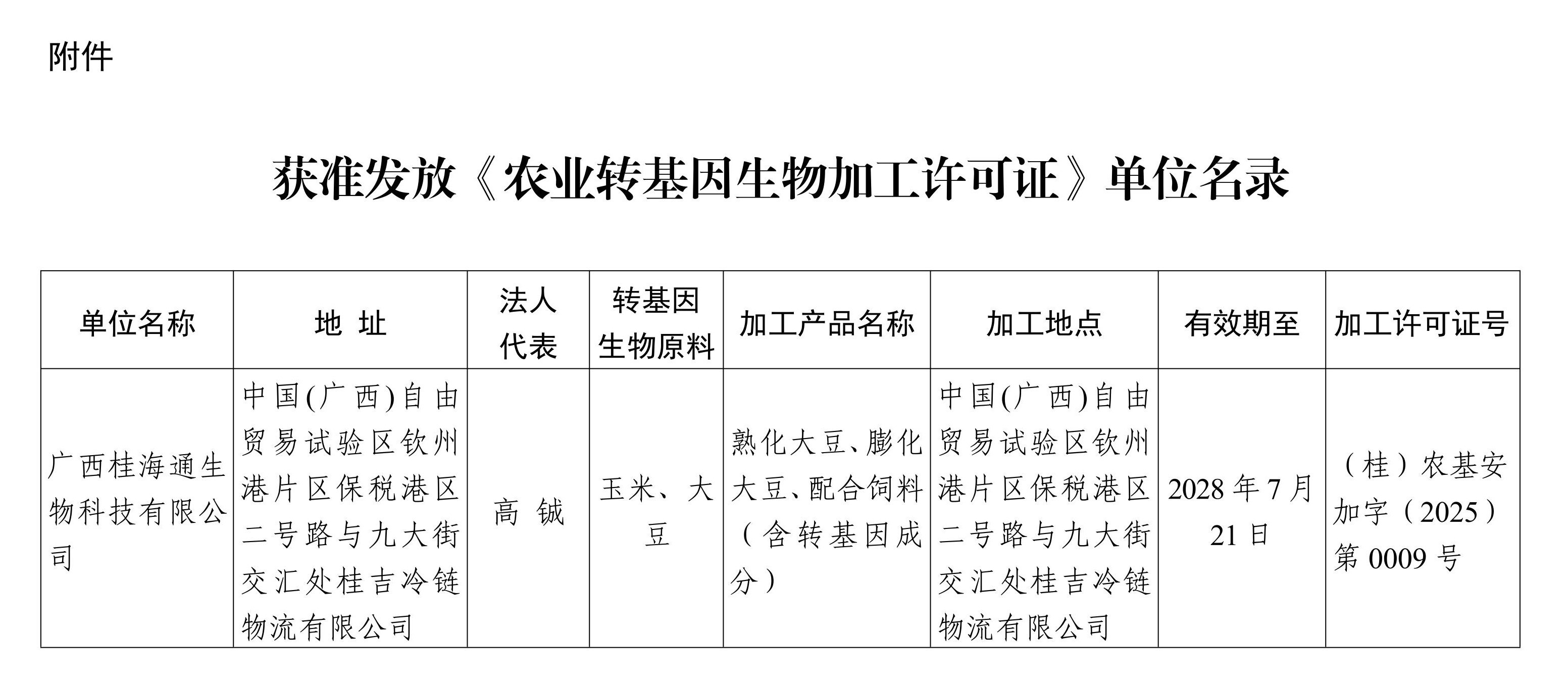 线上博彩-线上博彩公司
关于批准发放农业转基因生物加工许可证的公告_page_2 - 副本.jpeg