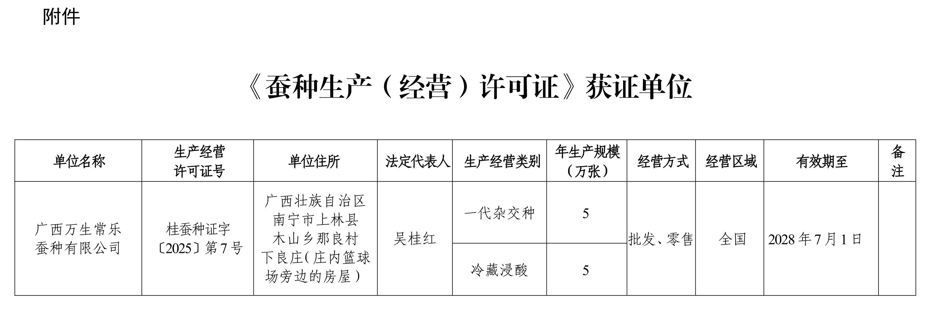 桂农厅公告〔2025〕号关于批准发放蚕种生产(经营)许可证的公告(广西万生常乐蚕种有限公司)_page_2 - 副本.jpeg