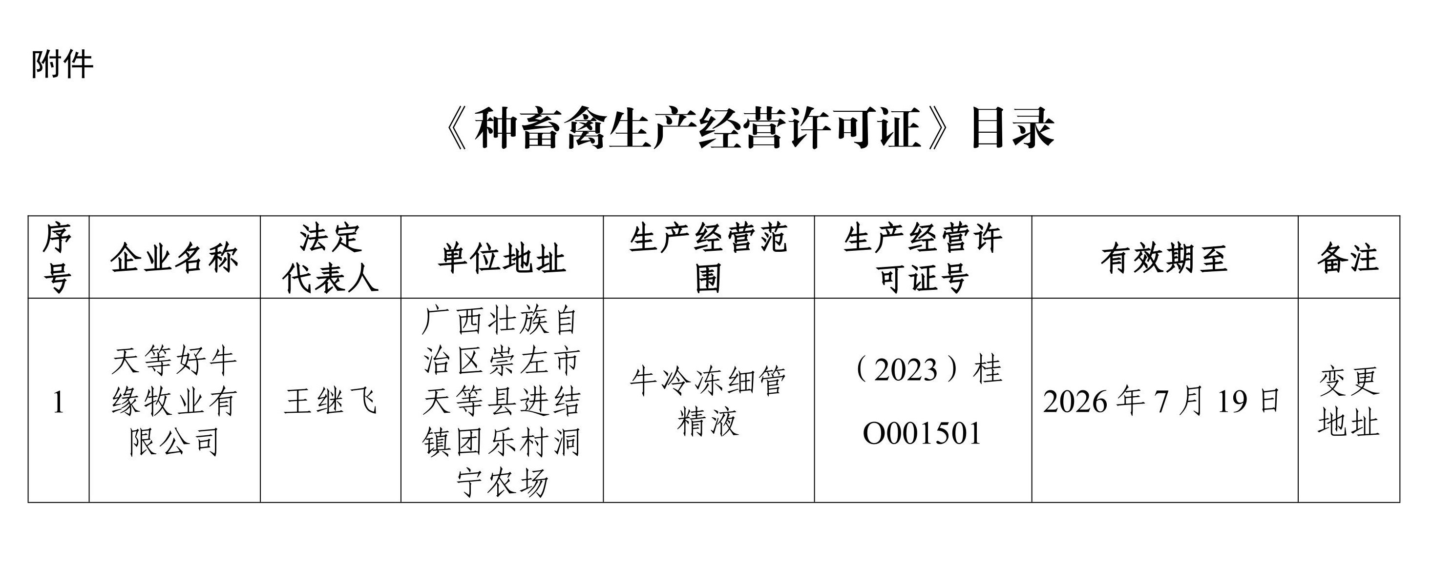 线上博彩-线上博彩公司
关于发放批准种畜禽生产经营许可证的公告_page_2 - 副本.jpeg