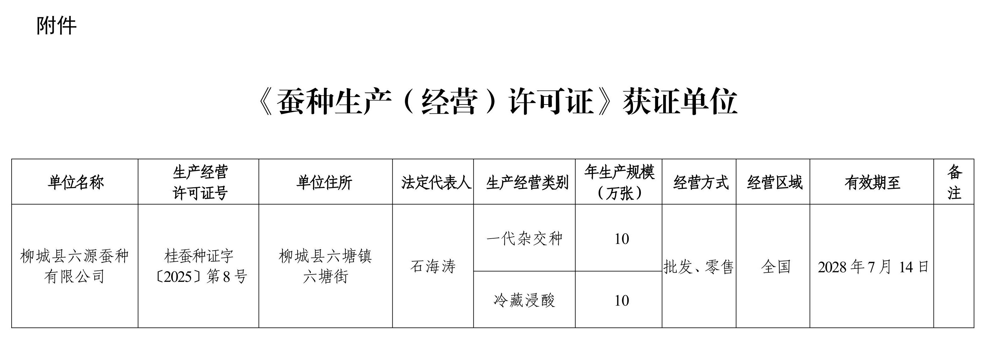 线上博彩-线上博彩公司
关于批准发放蚕种生产(经营)许可证的公告_page_2 - 副本.jpeg